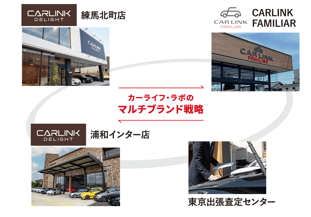 カーライフ・ラボのマルチブランド戦略